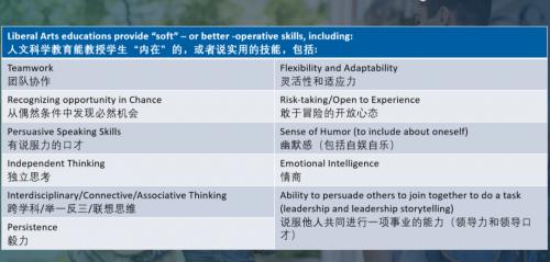  威雅学校：在线教育论坛“英美留学大PK” 圆满收官！