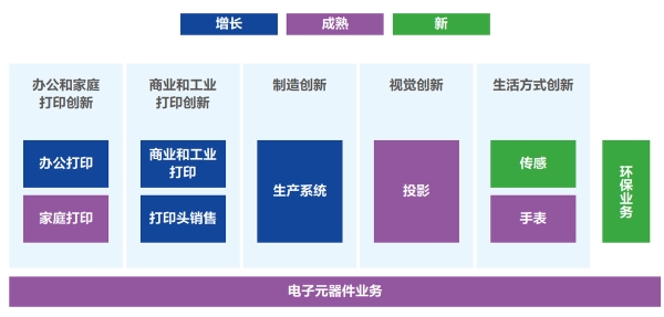 爱普生突破创新80载，秉持初心保活力长青