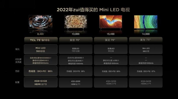 TCL发布2022年最值得购买的电视Q10G，Mini LED画质价格双王炸