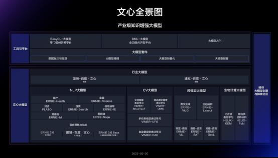  百度集团副总裁吴甜：模型、平台、生态是支撑大模型产业落地的三大关键