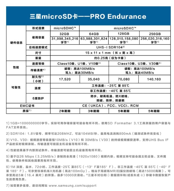  三星推出全新PRO Endurance存储卡，专为监控和行车记录仪使用