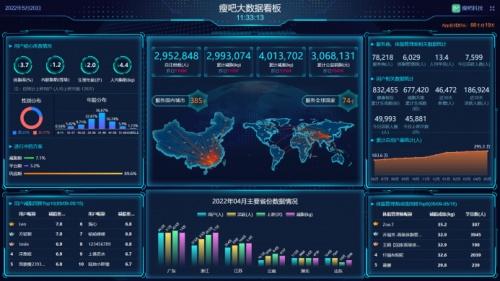  瘦吧减脂选获“极具影响力的新商业企业”，新一代科学减脂火爆出圈