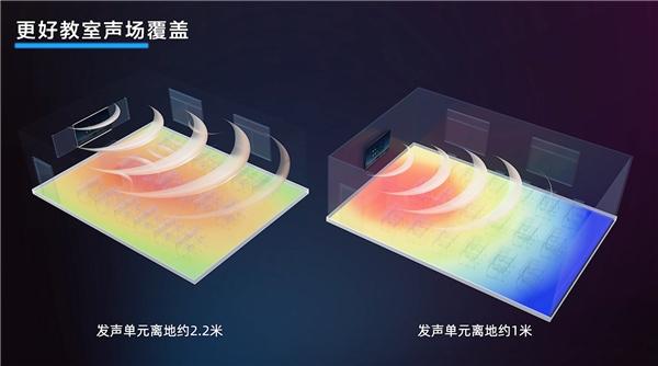  创新技术实现应用升级 希沃重磅发布新一代教学显示设备 