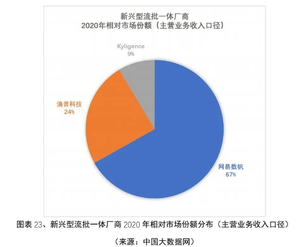  滴普科技入选《中国大数据分析行业研究报告》