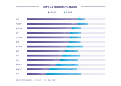  社科院发布国货市场发展报告：新媒介助国货品牌迎来发展新窗口