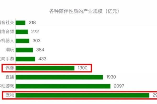 宠物经济X宅家消费，一只猫窝背后的消费“潜”景