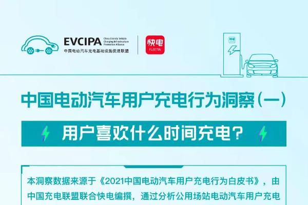 电动汽车什么时候充电最省心？快电这份白皮书请收好