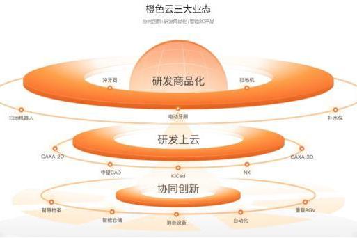  “双跨平台”新增14家！橙色云、百度、京东等进入国家队 