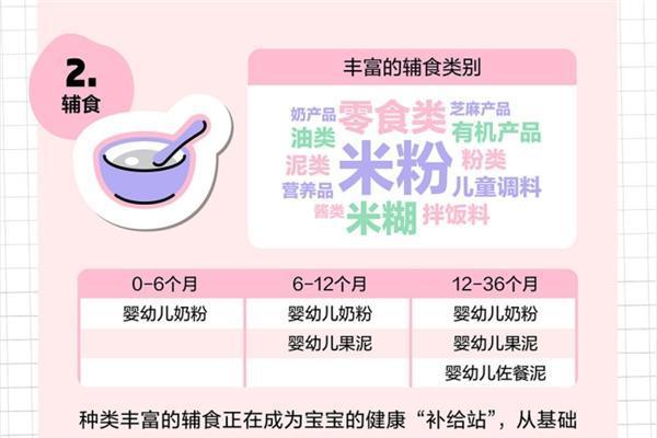  【小红书灵感营销】一组图带你迅速洞察2022年母婴行业消费趋势