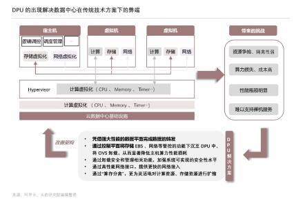 “第三颗主力芯片”为何成当今硬通货，芯启源给出答题思路