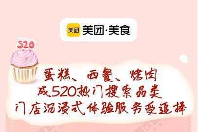  美团美食发布《520“食”力消费洞察》，情侣套餐销售额增长约86%