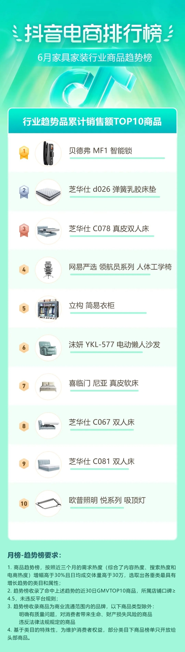 抖音电商排行榜5月榜单：全面洞察消费趋势，盛夏消费随心动520「热力开场」