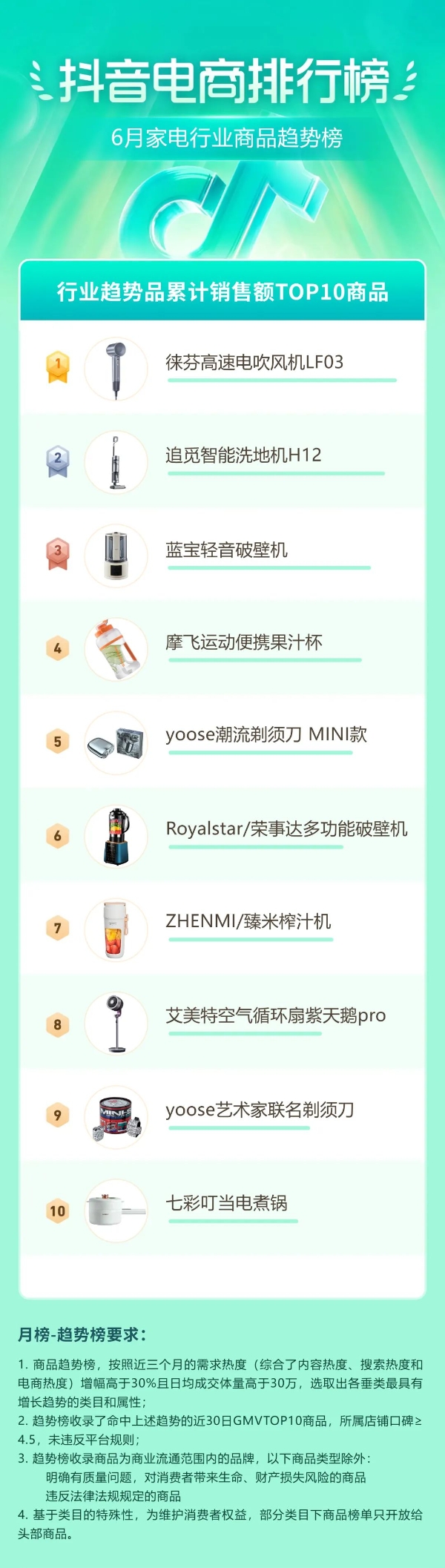 抖音电商排行榜5月榜单：全面洞察消费趋势，盛夏消费随心动520「热力开场」