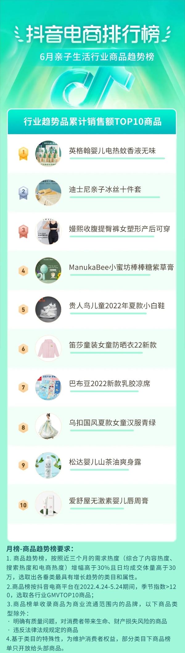 抖音电商排行榜5月榜单：全面洞察消费趋势，盛夏消费随心动520「热力开场」