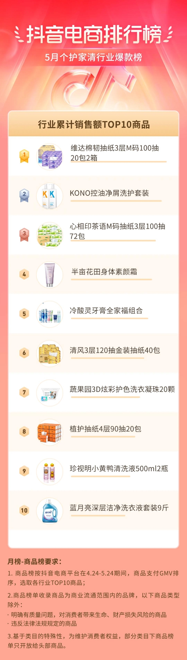 抖音电商排行榜5月榜单：全面洞察消费趋势，盛夏消费随心动520「热力开场」