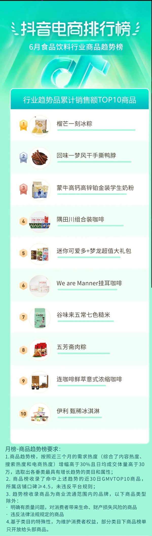 抖音电商排行榜5月榜单：全面洞察消费趋势，盛夏消费随心动520「热力开场」