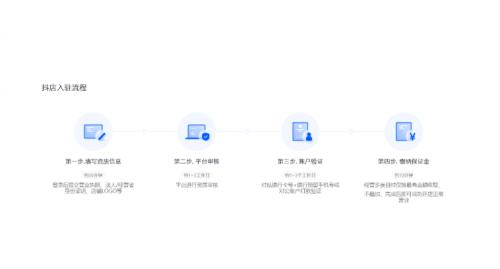 问不倒的电商人丨入驻流程指南