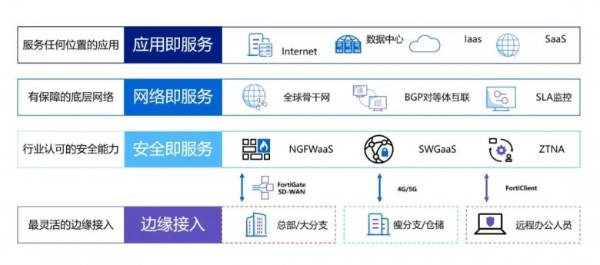 武汉首站启航，太平洋电信云网安全融合方案激发企业部署SASE热潮