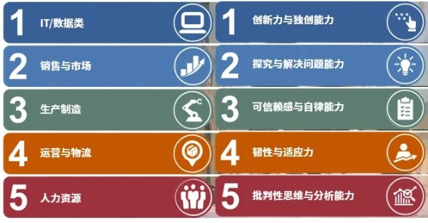 万宝盛华发布最新雇佣前景调查报告：深圳上海广州等地2022年Q3雇佣预期趋于下降