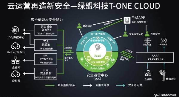 提前剧透 | 绿盟君带你从八大关键词看RSA2022