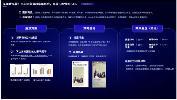 抖音电商罗盘实操案例，可复制的品牌经营之道