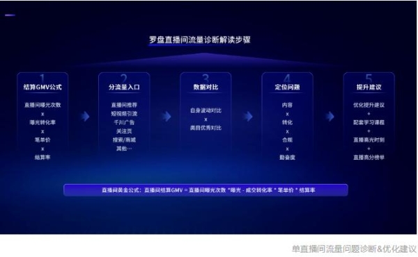 抖音电商罗盘实操案例，可复制的品牌经营之道