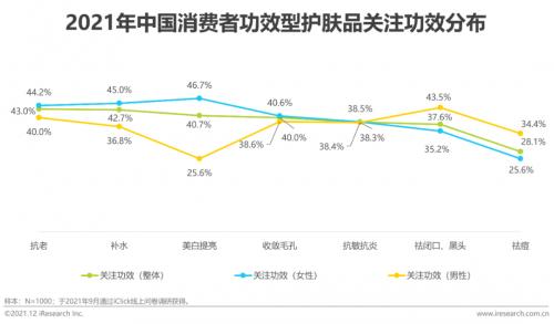 吉米致力打造国货美妆 新品赋能透肌精华液发布受市场热捧