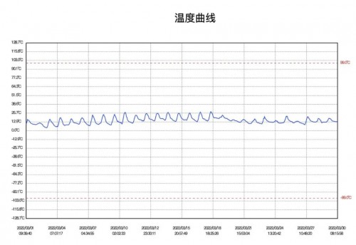 田埂上的"科学家"，用码链溯源技术实现数字兴农