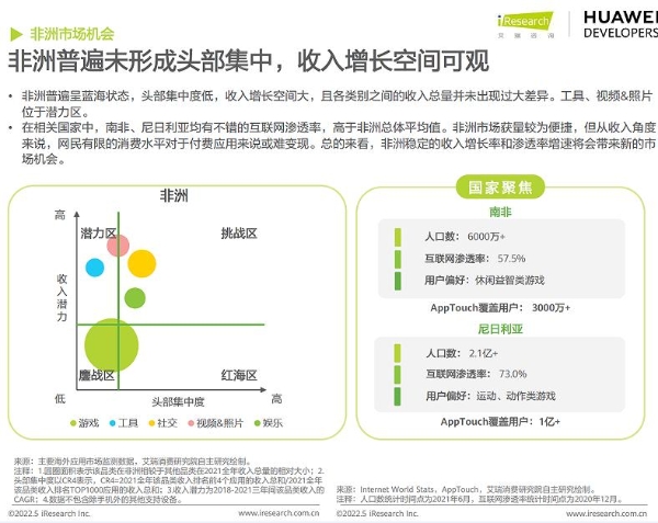 2022年，中轻度游戏出海路在何方？