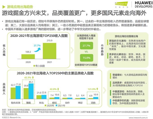 2022年，中轻度游戏出海路在何方？