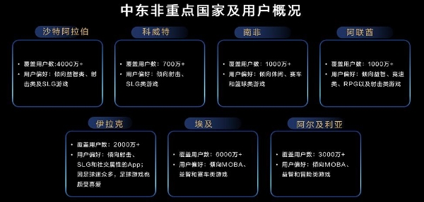 2022年，中轻度游戏出海路在何方？