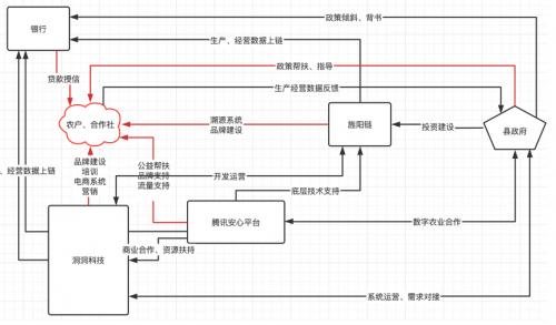 小小一个码 打开四川农产品“安心”大市场