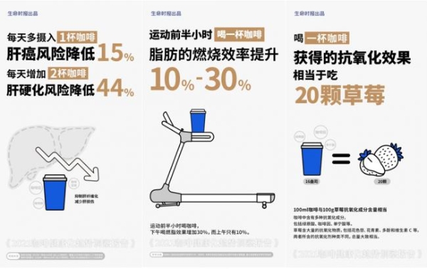 咖啡行业开启健康新赛道 瑞幸提前布局又拿捏住了