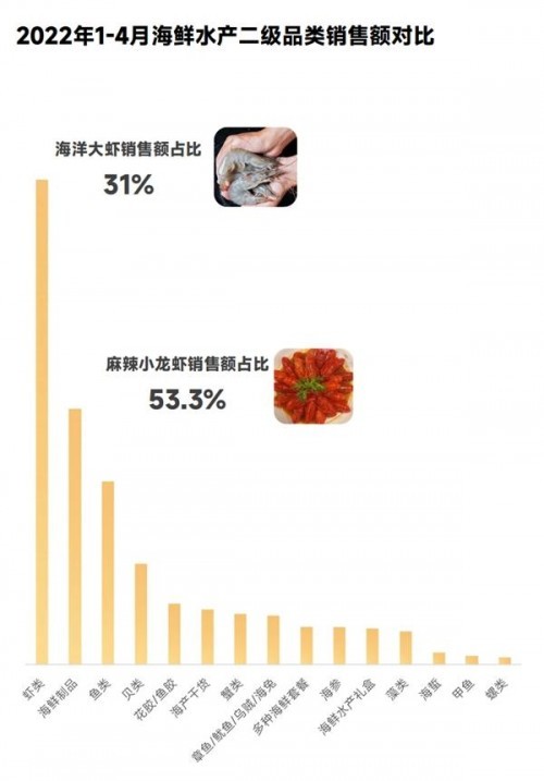 蝉妈妈抖音食品饮料报告：预制菜风口已至 同比增长率达1503%