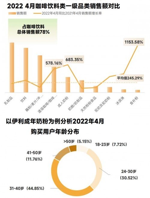 蝉妈妈抖音食品饮料报告：预制菜风口已至 同比增长率达1503%