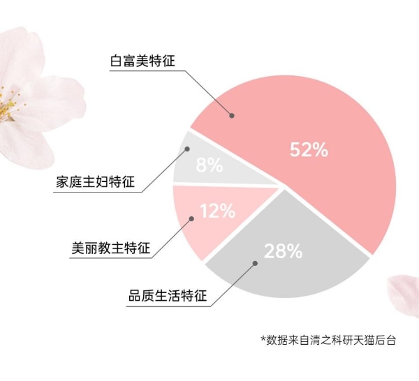 高阶消费品牌 | 清之科研——高端口腔美护品牌属联合利华入孵