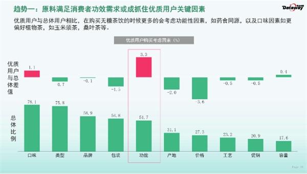 2022年无糖茶饮洞察报告：元气森林纤茶凭借“药食同源”成最大黑马