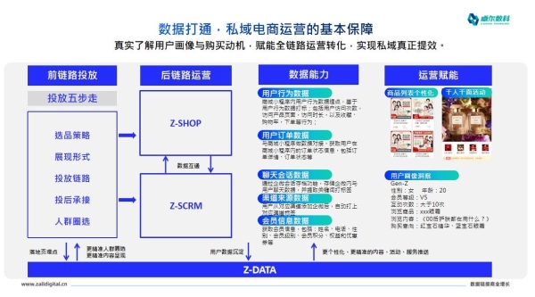 解读私域运营新趋势|卓尔数科×周大生这场闭门研讨会给你灵感