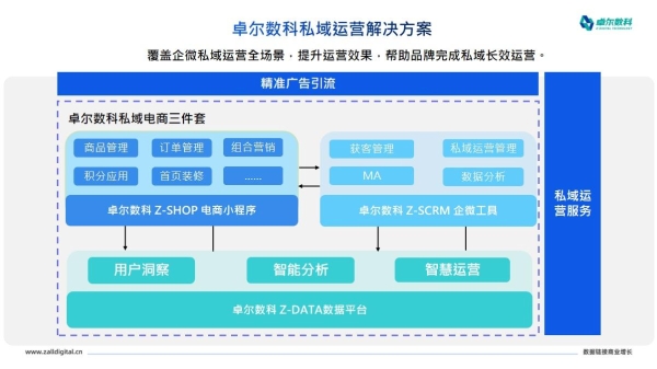 解读私域运营新趋势|卓尔数科×周大生这场闭门研讨会给你灵感