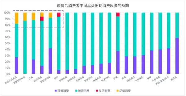 云天励飞AI技术助力消费者调研 三个关键词透视疫后消费市场