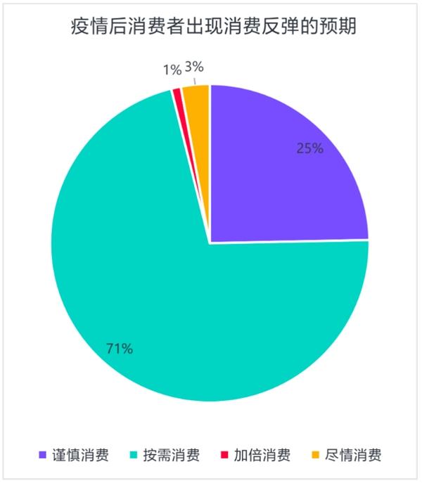 云天励飞AI技术助力消费者调研 三个关键词透视疫后消费市场