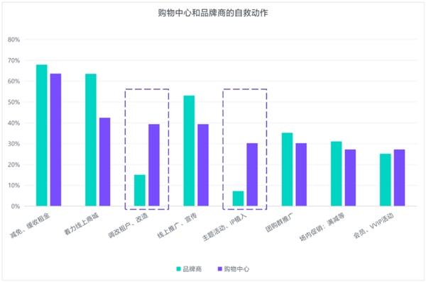 云天励飞AI技术助力消费者调研 三个关键词透视疫后消费市场