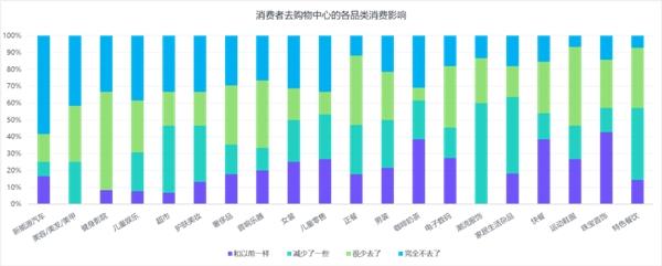 云天励飞AI技术助力消费者调研 三个关键词透视疫后消费市场