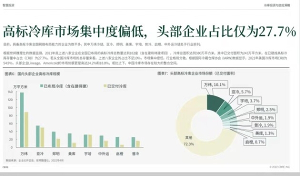 “新基建”潮起，万纬冷链凭什么进入全球冷库前五?