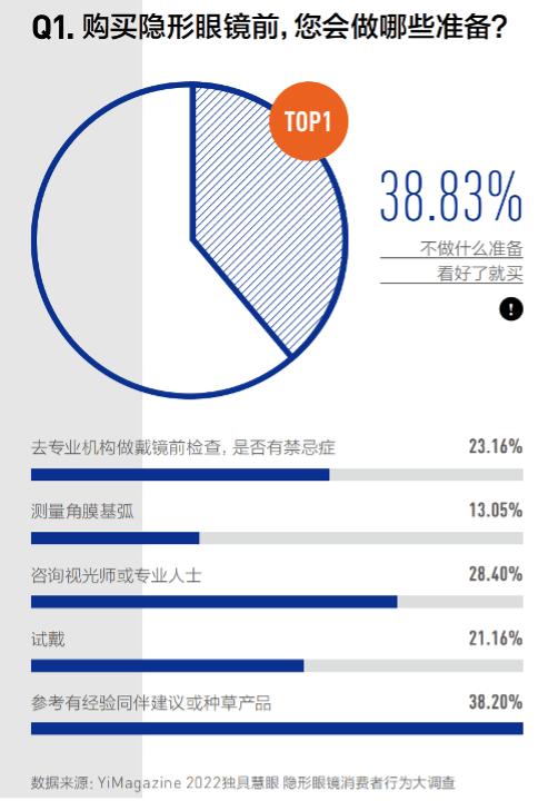  海昌隐形眼镜发布首份行业蓝皮书 洞察新生代消费趋势 