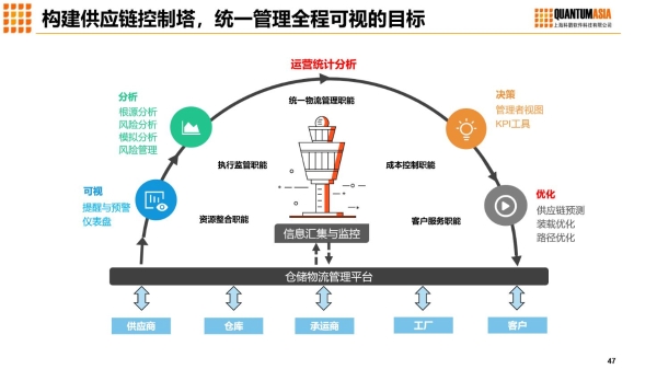  腾飞的中国算力基础设施，让数字世界拥有无限可能