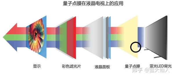 QLED量子点技术再升级！TCL C11智屏为你呈现完美音画体验