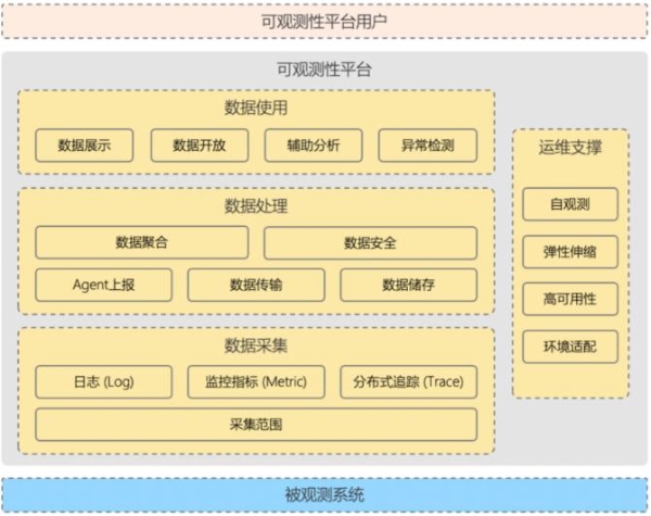 首批认证！基调听云率先通过信通院可观测性平台能力认证