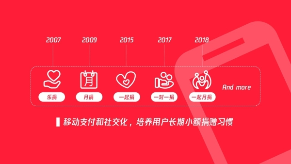 互联网公益十五年，公益改变了什么