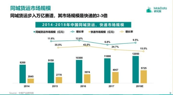 宇培供应链联合易流科技为上海疫情攻坚战贡献力量